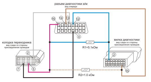 Схема подключения бортового компьютера к а/м